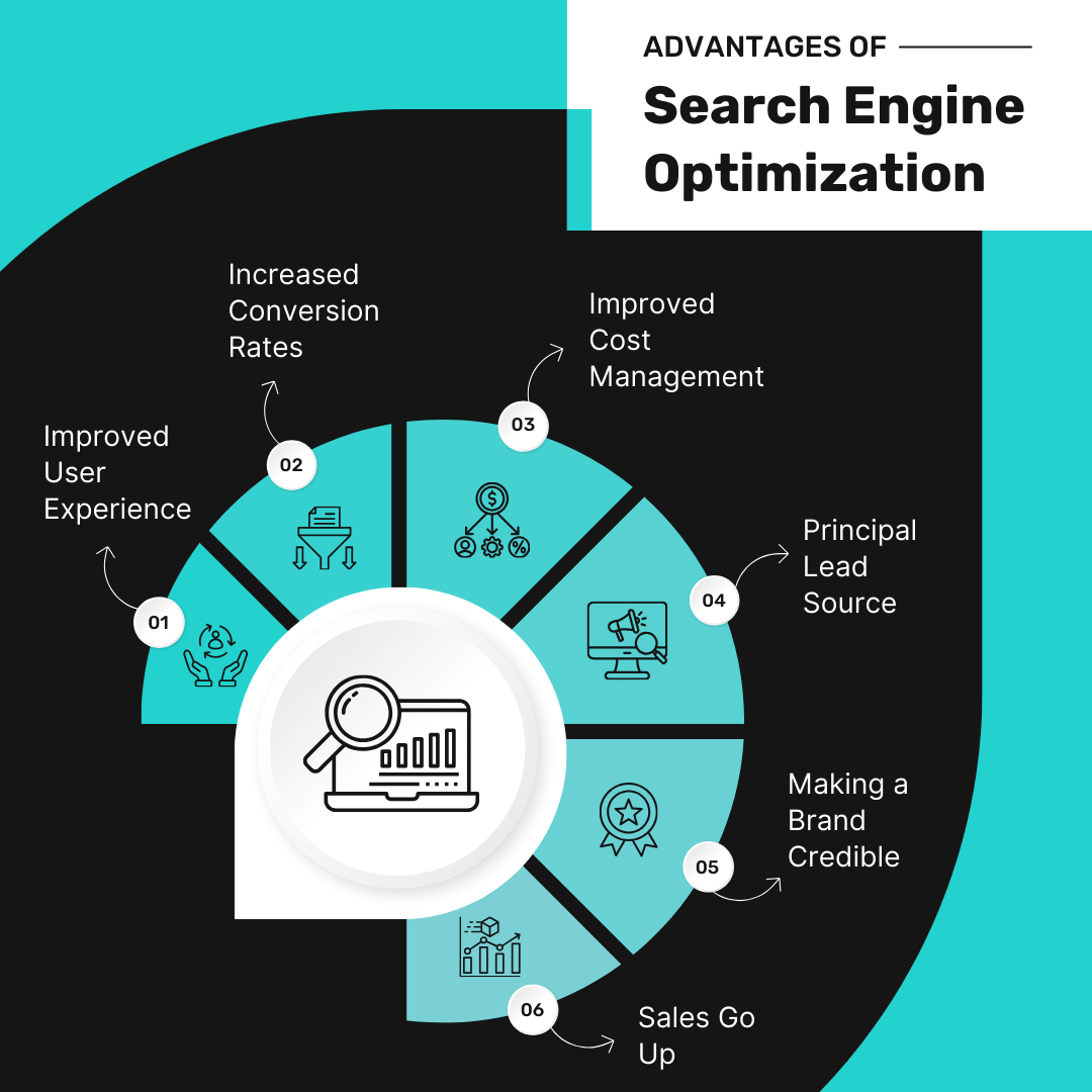 Advantages of Search Engine Optimization