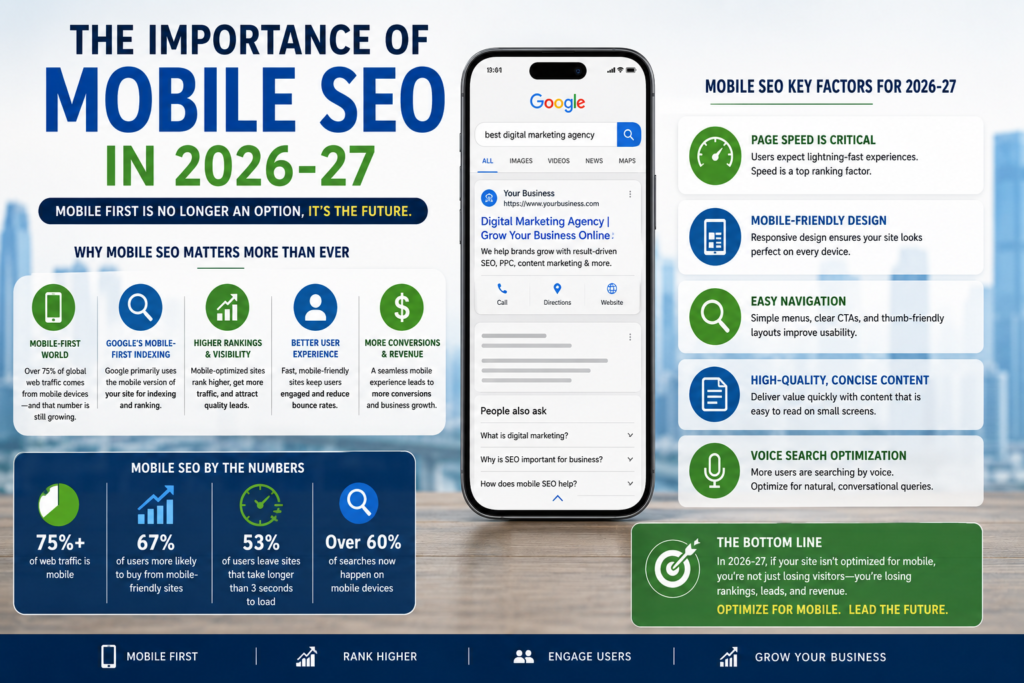 The Importance of Mobile SEO in 2026-27 2 The Importance of Mobile SEO