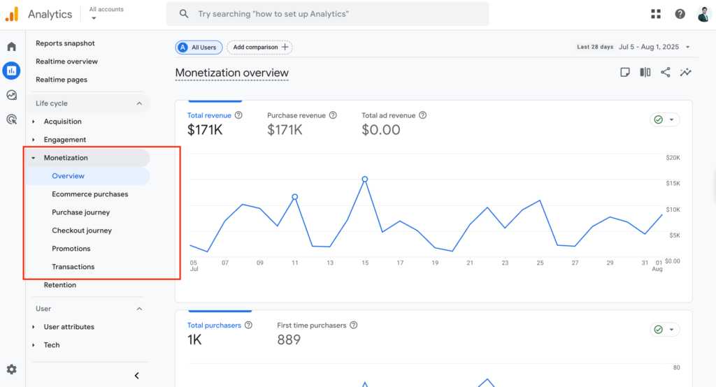 GA4 Monetization Reports