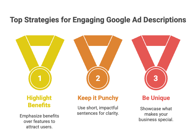 A Guide to Creative Description Ideas For Google Ads That Drive Engagement 2 A Guide to Creative Description Ideas For Google Ads That Drive Engagement