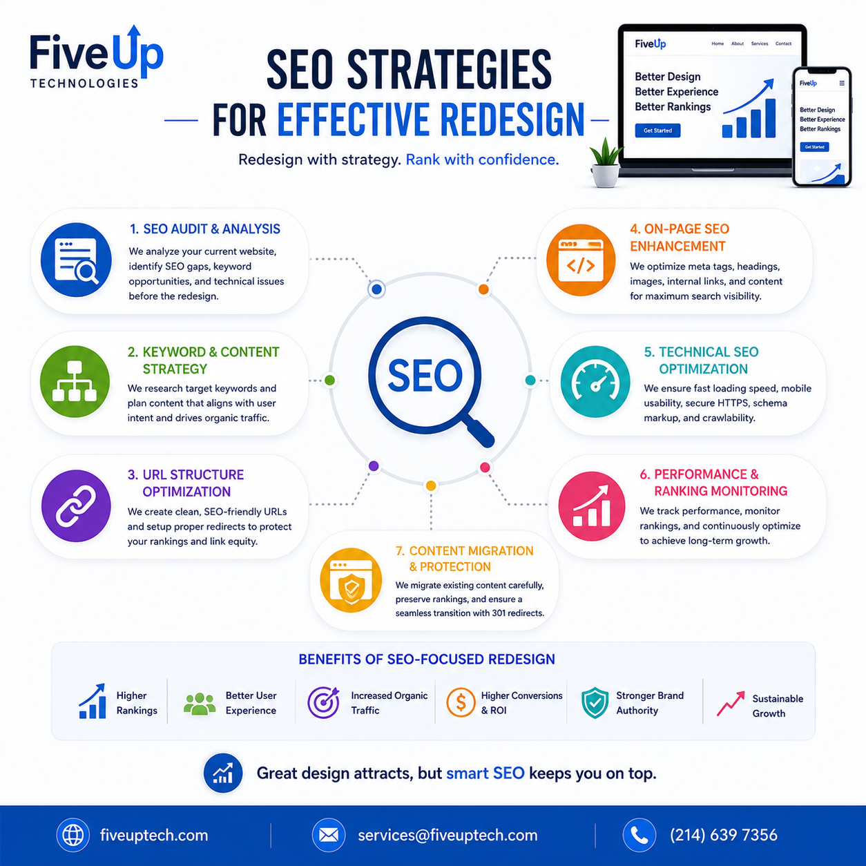 FiveUp Technologies SEO Strategies for Effective Redesign