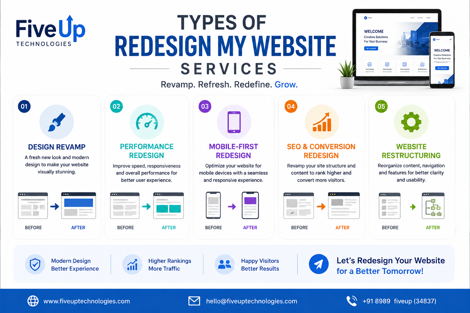 Redesign My Website