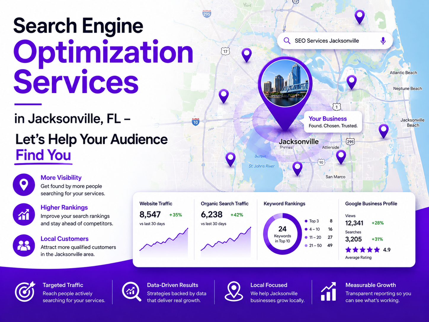 Local SEO Service Company