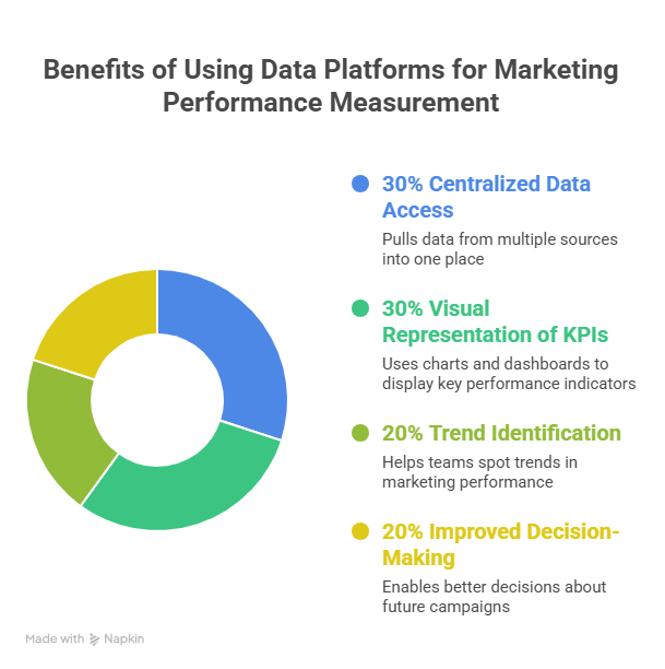 Top 10 Performance Marketing KPIs You Must Know 2 performance marketing KPIs