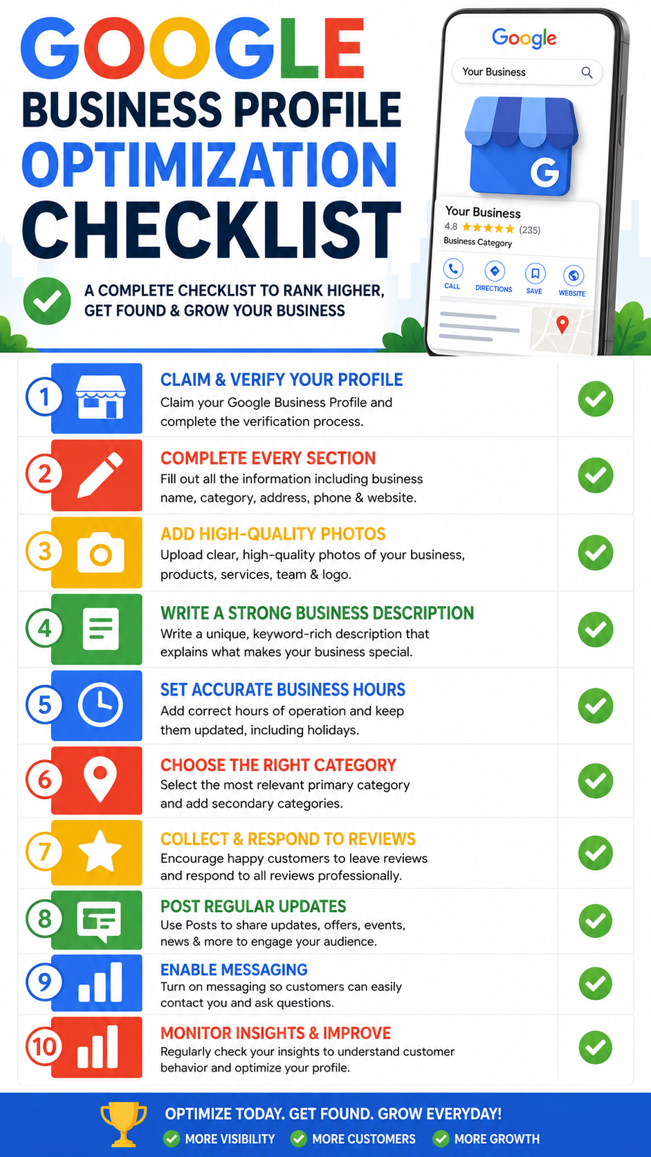 Google Business Profile Optimization Checklist -  Visual