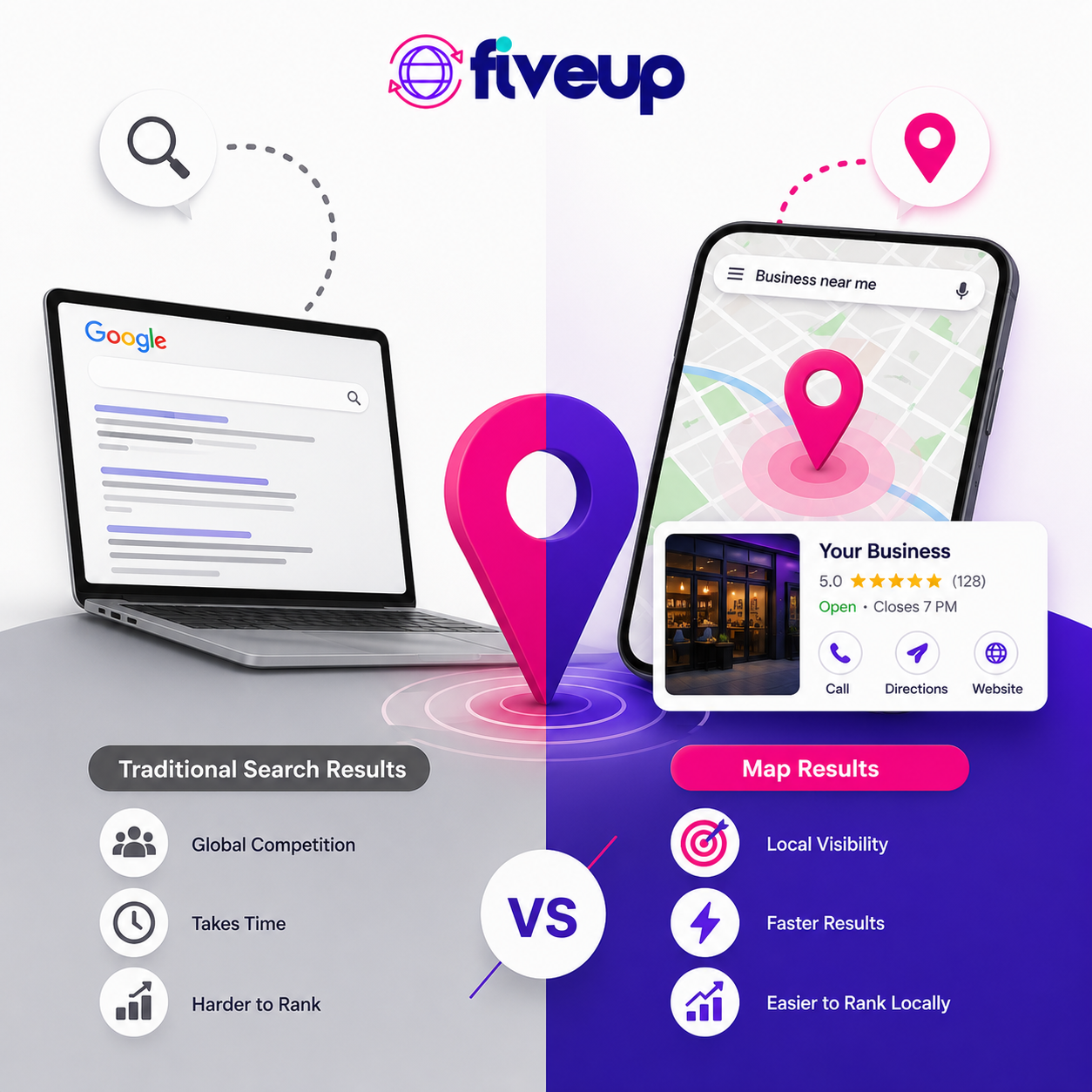 Google Maps Local SEO Services