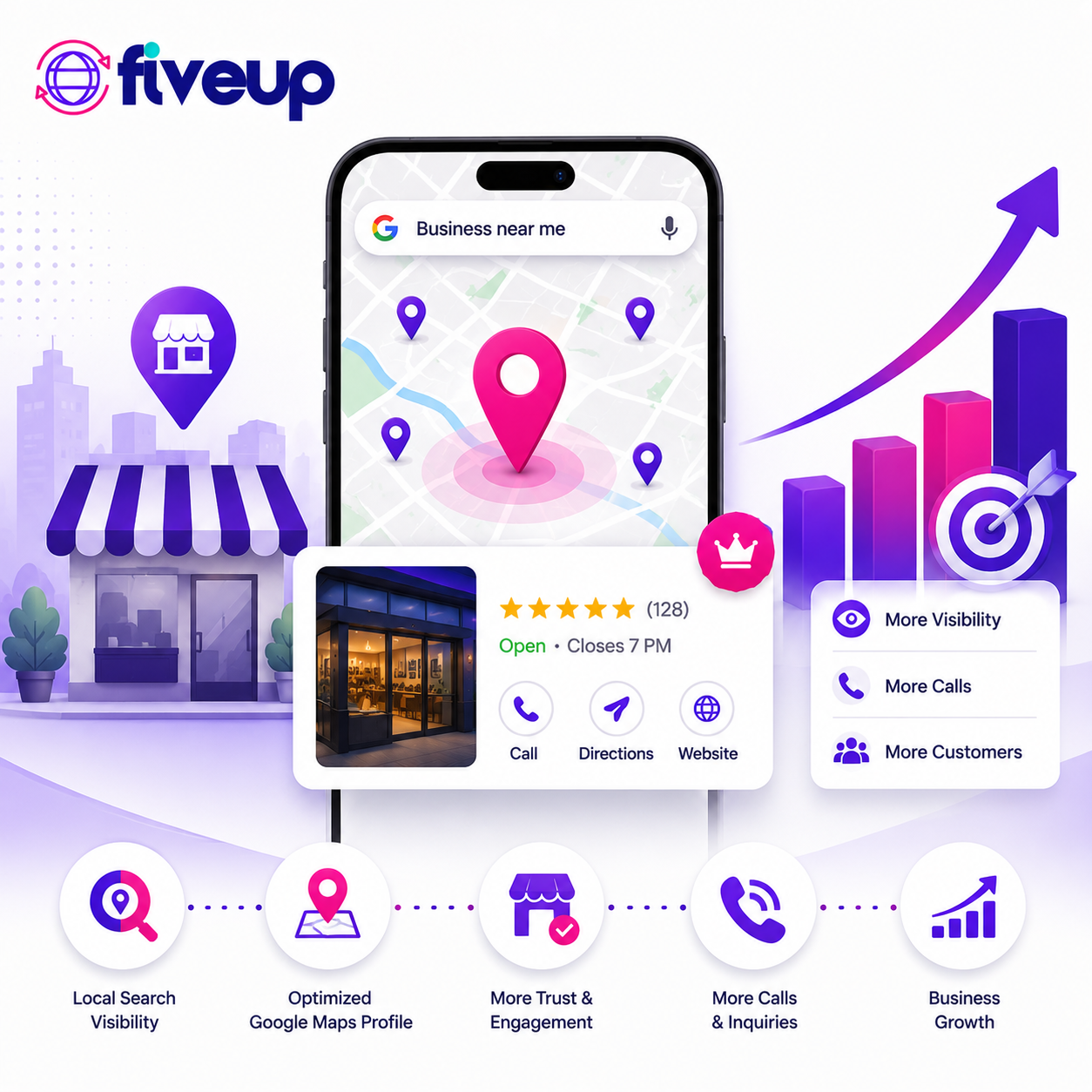 Google Maps Local SEO Services