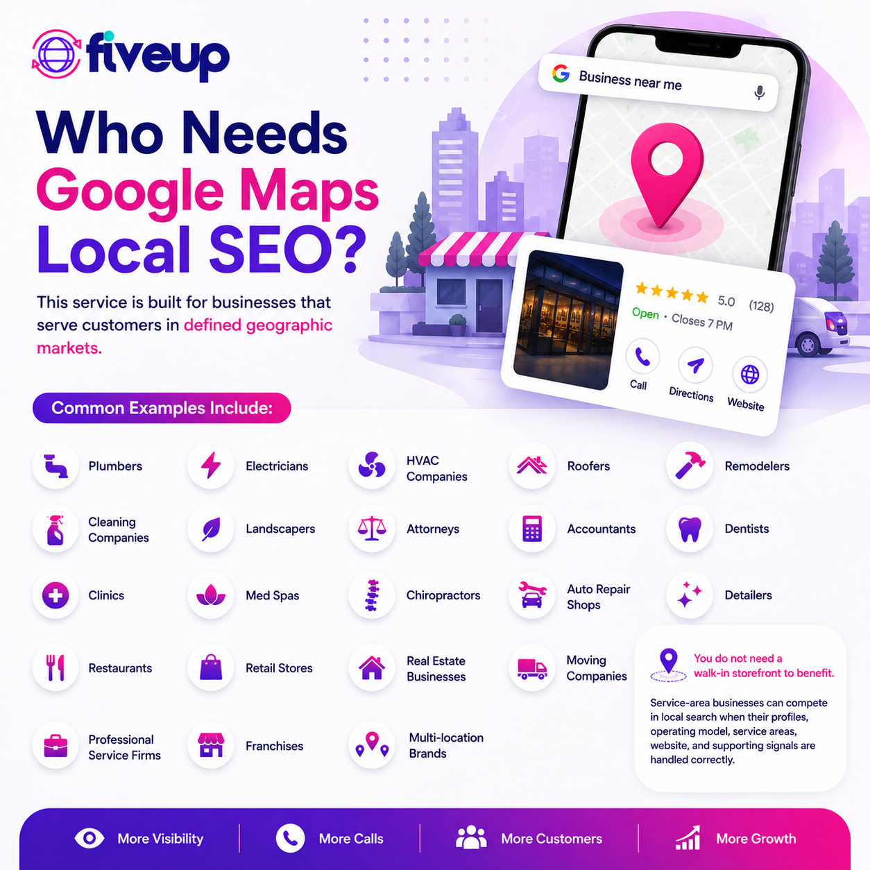 Who Needs Google Maps Local SEO?