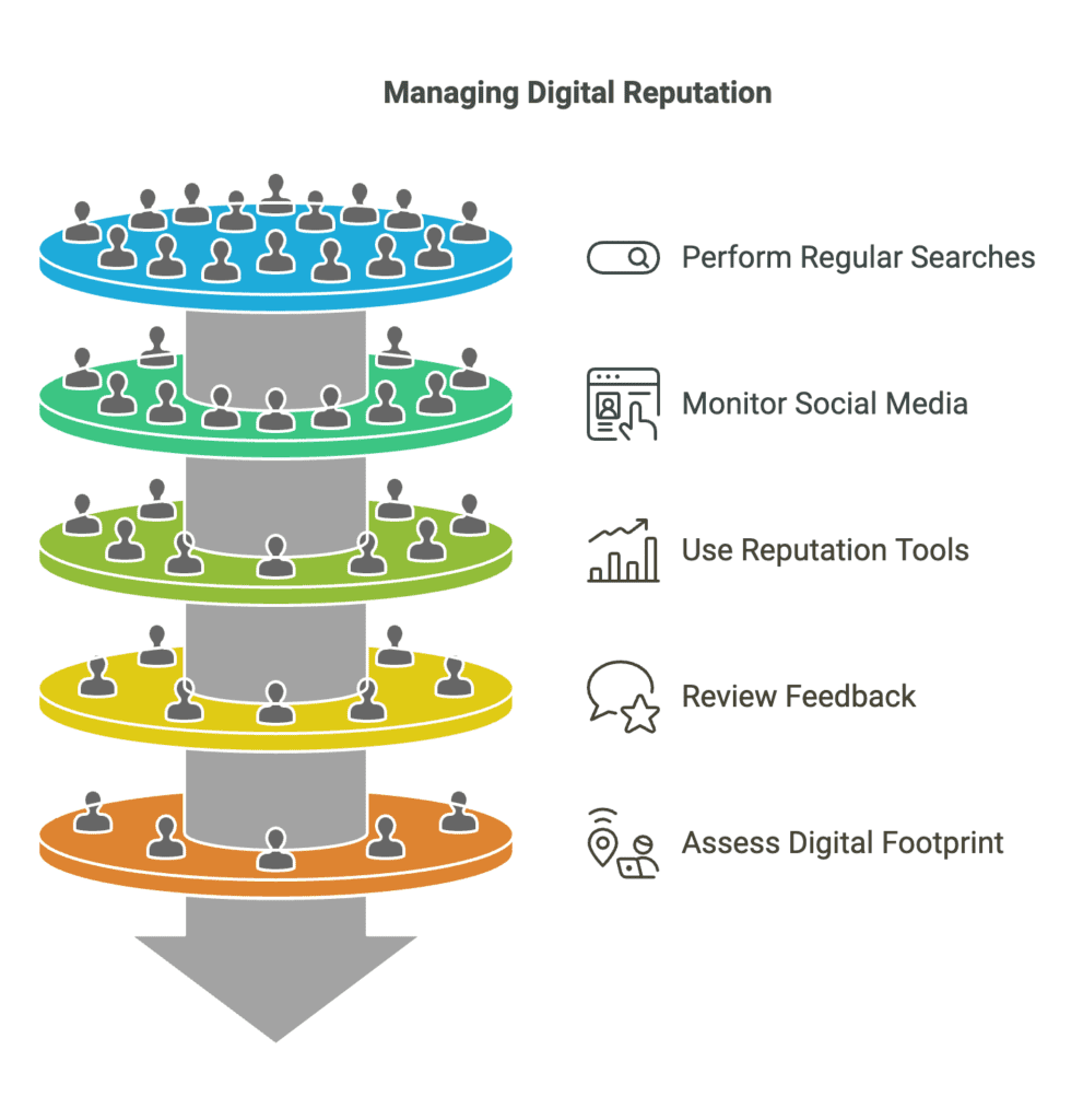 check your digital reputation