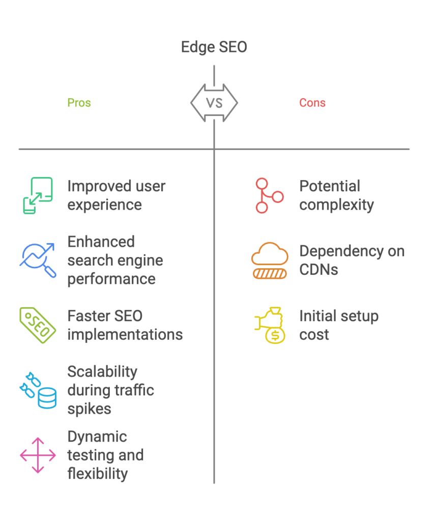 Understanding Edge SEO: Enhancing Performance via CDNs 4 Pros and Cons of edge SEO