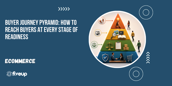 Buyer Journey Pyramid: How to Reach Buyers at Every Stage of Readiness 1 Buyer Journey Pyramid